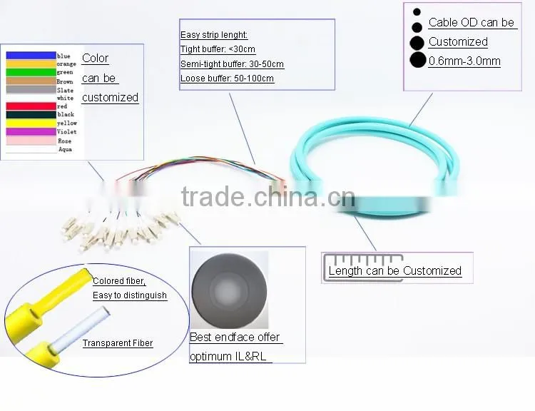 High quality China-made LC OM3 12 core mini-breakout Fiber optic pigtail