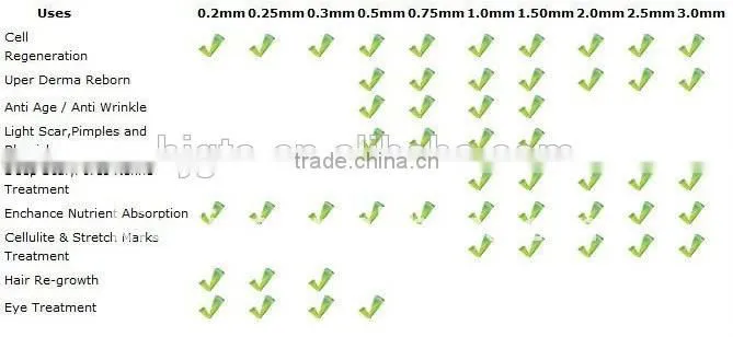 GTO 540 microneedle rolling skin derma roller