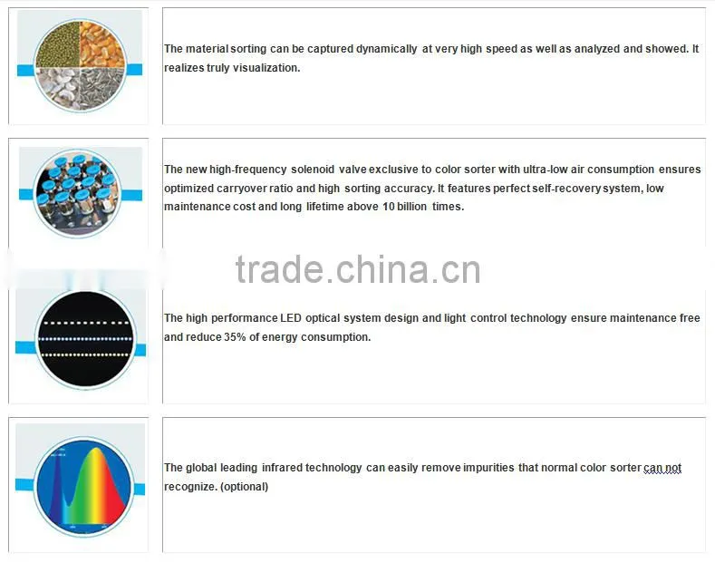Intelligent multifunction salt ccd color sorting machine