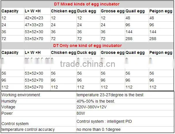 Newest Hot sale automatic mini egg incubator