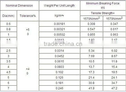 LF-JWR-03 STEEL WIRE ROPE CLIP DIN3052.
