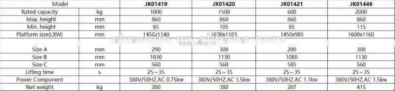 U type scissor electric lift table