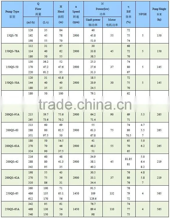 Cooling Water For Irrigation Split Case Pump