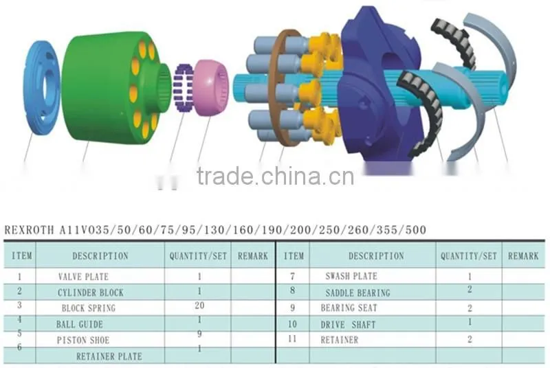 A11 hydraulic parts