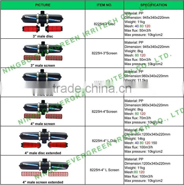 Professional supplier all size agricultural irrigation pump water lake river filter prices