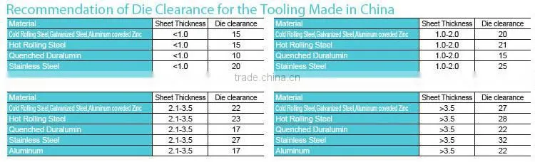 chinese cnc punch machine tools