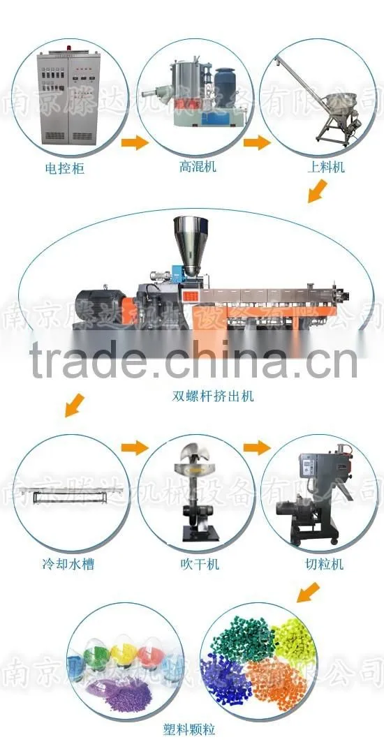 PVC Plastic Pelletizing Extrusion Machine Production Line for Sale