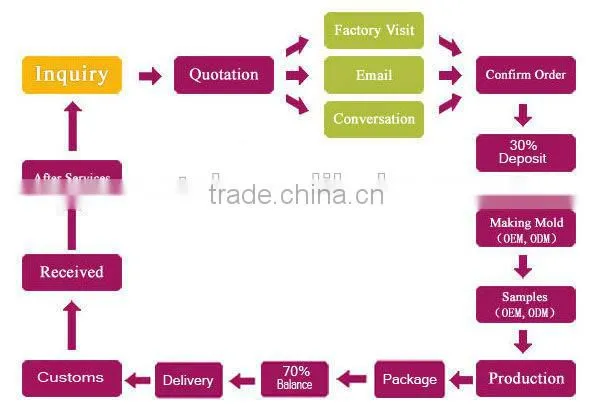 High quality New aluminium heavy duty curtain Rail, flexble curtain rail