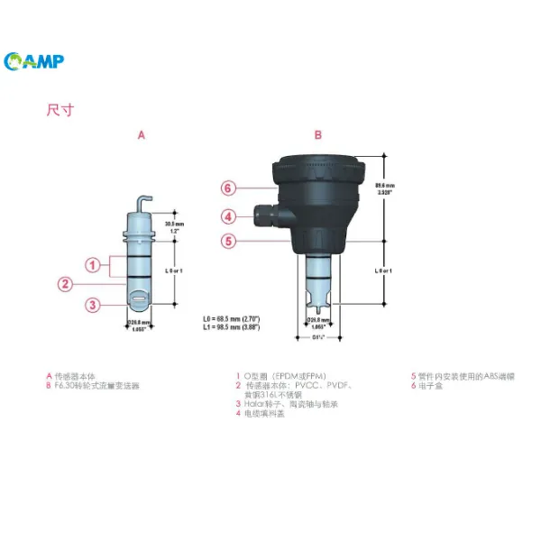 Conductivity transmitter (2)