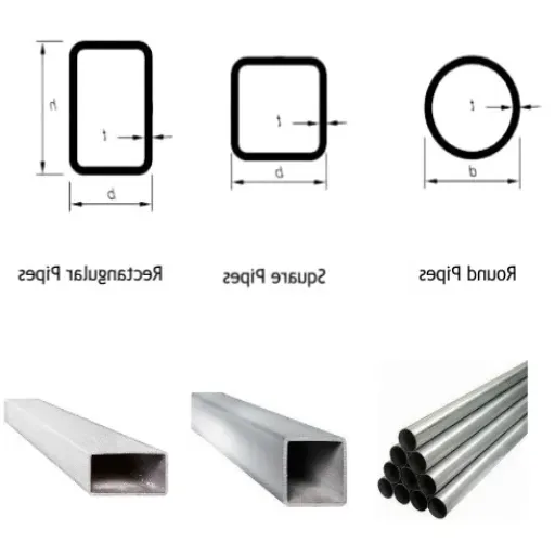 _Specifications and Sizing for Seamless Rectangular Pipe.png