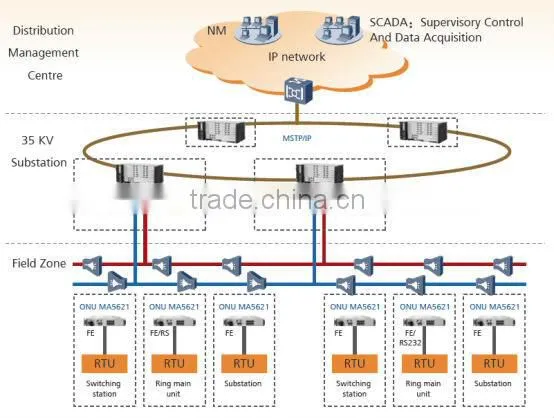 Original Huawei OLT MA5680T GPON OLT