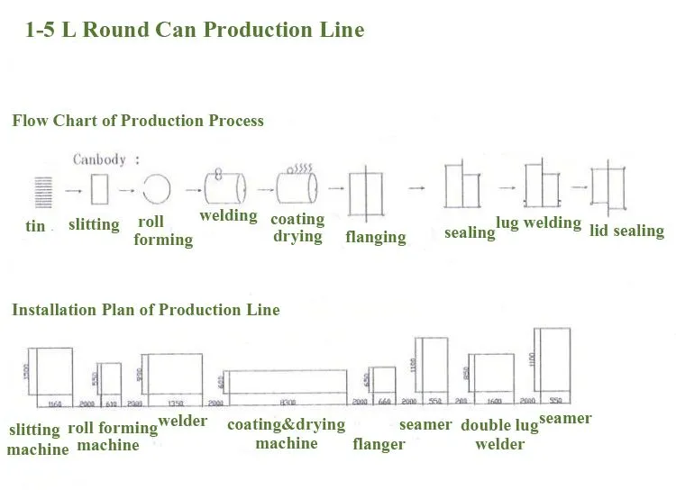 Semi-automatic Tin Can Production Line