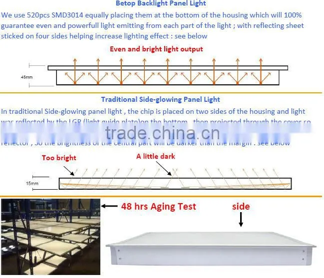Back light Solution TUV 60*60 LED Panel light
