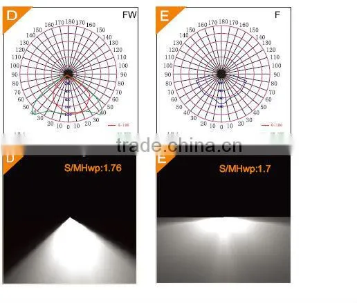 Hot new product for 2014!! LED Explosion Proof Flood Lighting