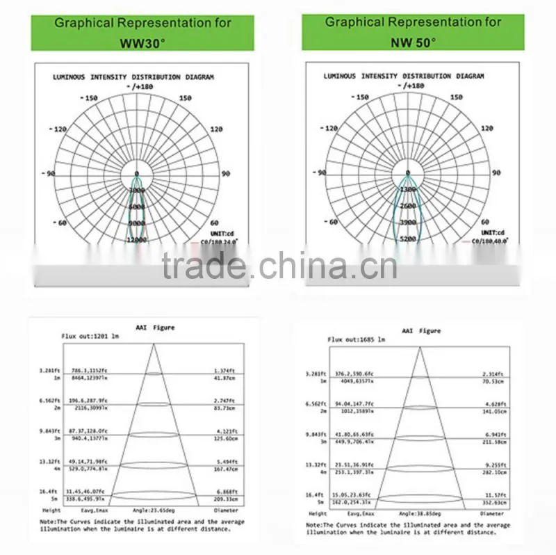 Low height 52mm brass aluminum 6w cob led downlight dimmable with factory price
