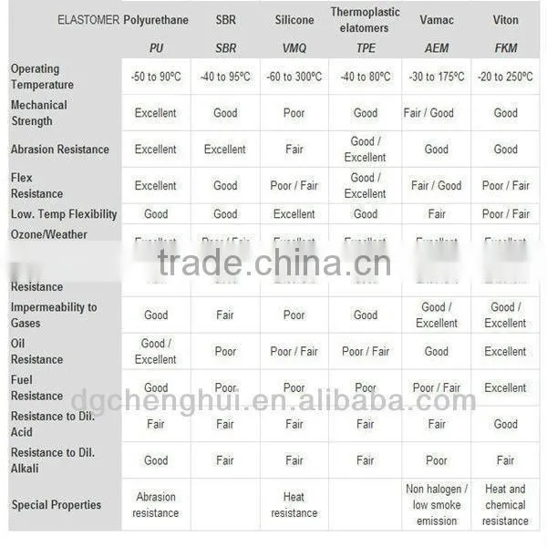 Middle adjustable rubber equirement feet supplier