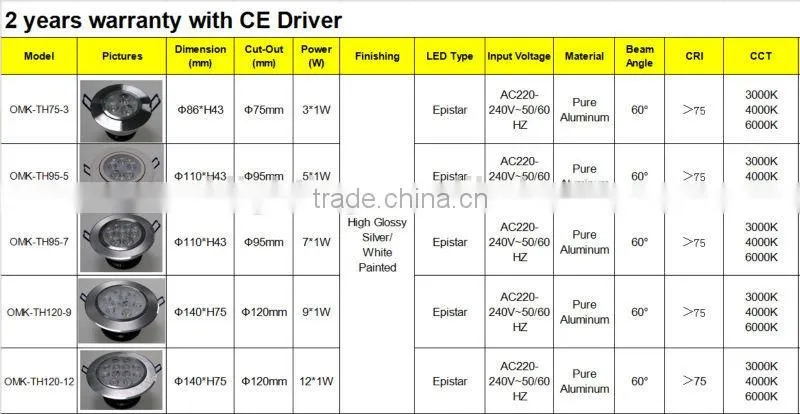 China supplier 3W Economic integrated led downlight price