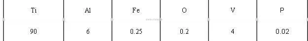 Ti GR.5/Ti6Al4V TC4 Titanium & Titanium Alloy pipe/tube intelle