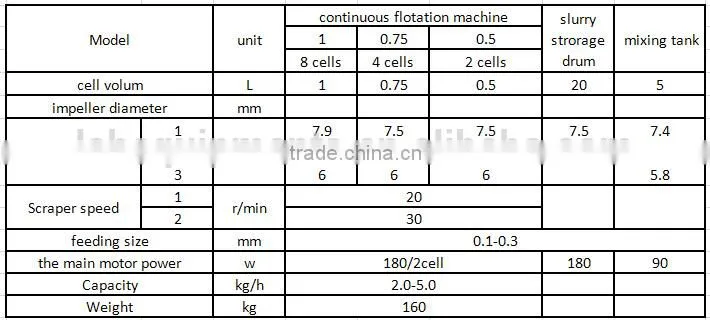 XFLB type small flotation machine for tin ore