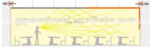 Sound-absorbing decoration hanging plate Acoustic ceiling tiles