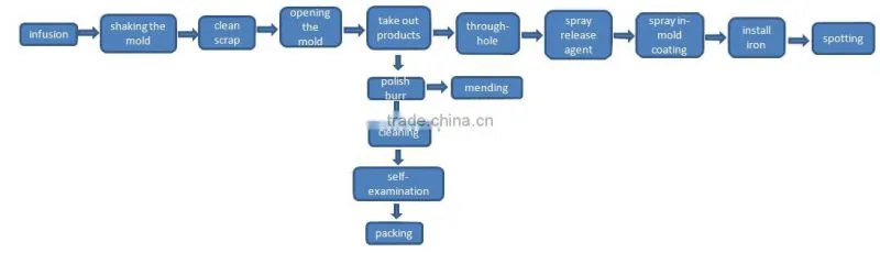 Durable Polyurethane Elastomer thermoplastic elastomer