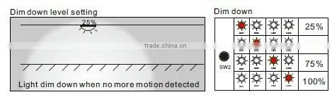 dimmable led ceiling light with motion sensor smart design