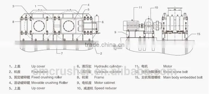 Mining Double Roller Crusher in India