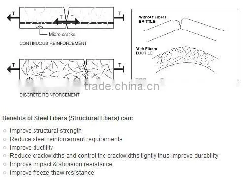 Hooked end hard-drawn wire fibre