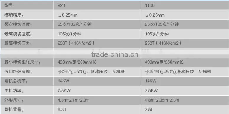 High Speed Roll Creasing Die Cutting Machinery For Noodle Packing Box