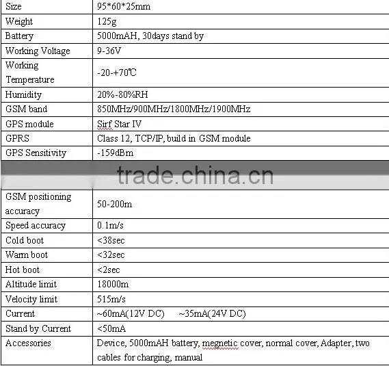 long life battery gps tracker/strong Magnetic gps tracker SIM GPS