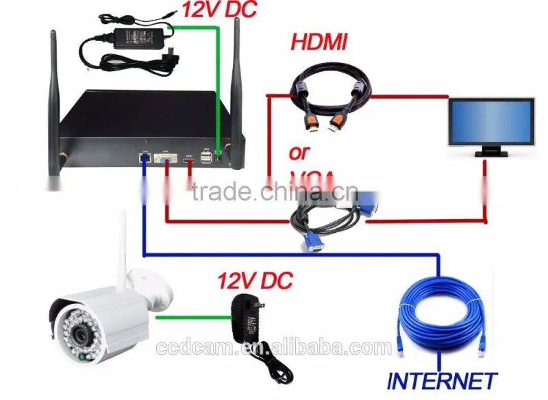 Hot New Product 8CH IP66 1.0MP IR Cut Night Vision h264 WIFI NVR Kit IP Camera Wireless