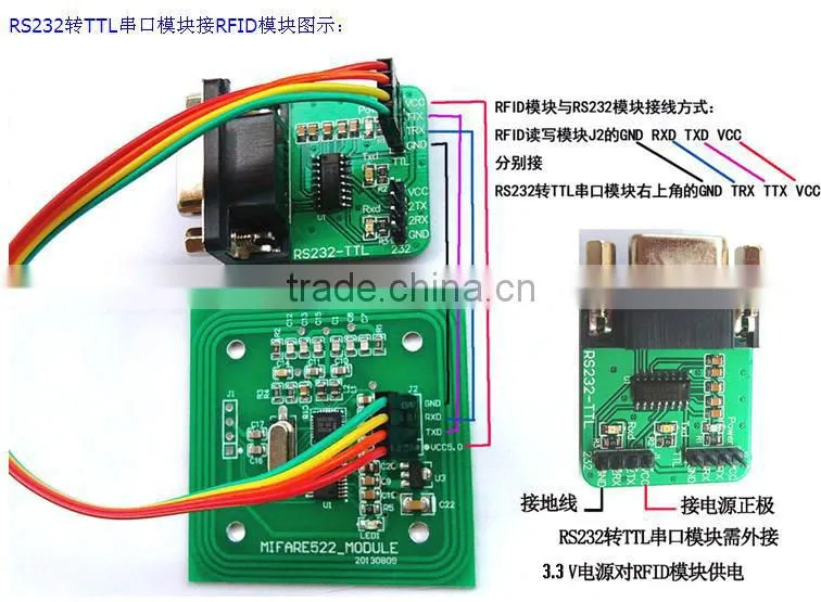 RFID USB/ Ethernet to serial read and write module UART TTL interface can be customized