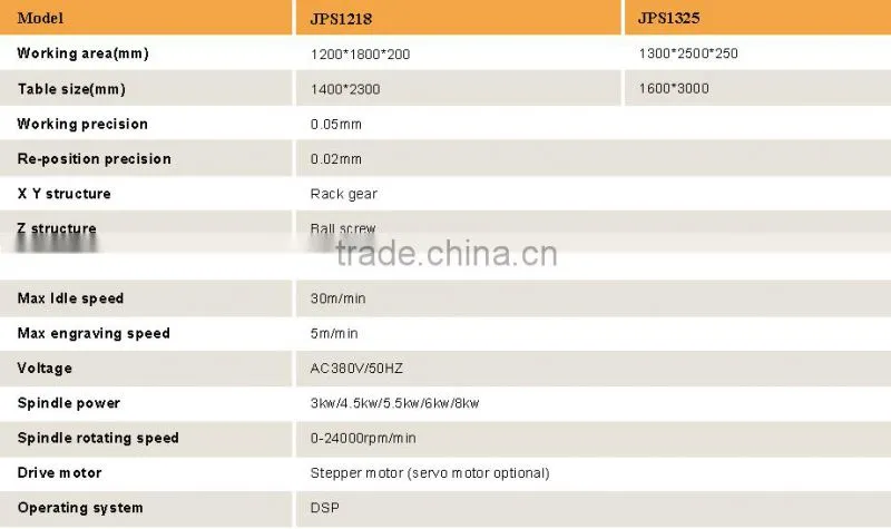 1200*1800*200mm Working Area Stone CNC Router with 3.0kw Water Cooled Spindle, T Slots Table