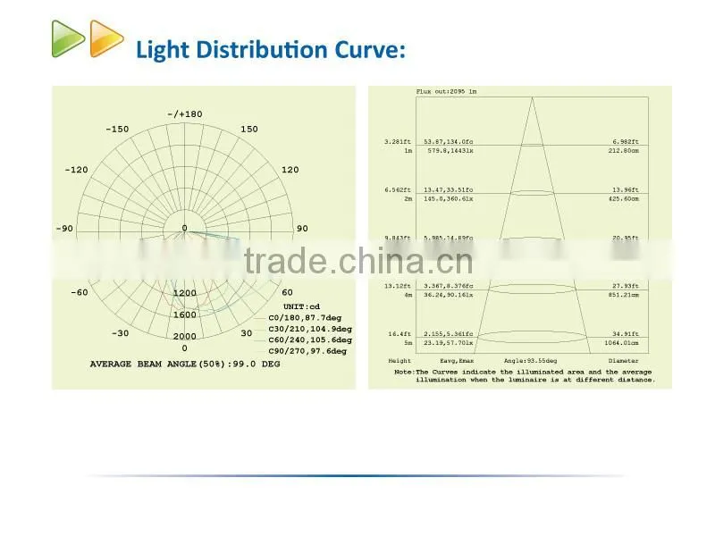 High Lumen UL DLC 60W LED Wall Pack Light