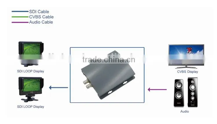 LM-PCS01 Professional AV to SD/HD/3G SDI Converter Convert CVBS Input Signal to 3G/HD/SD SDI Output Signal