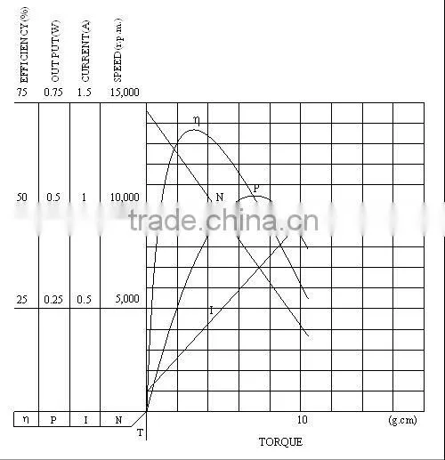 Bottom price high quality air purifier pmdc motor 9000rpm