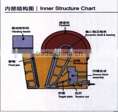 steel slag crushing machine/ best jaw crusher price