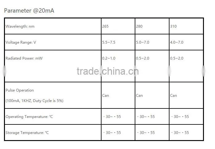 High quality Lumileds-imitated Package For water purification 265nm 280nm 310nm