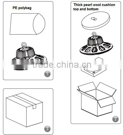 DLC etl listed led high bay china,led high bay ip65,100W led low bay retrofit