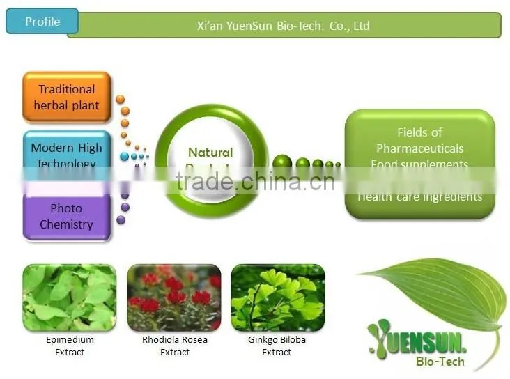 Konjac Powder