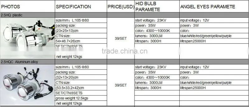 2.0 inches 35w 55w small universal motorcycle HID projector lens manufacture bi-xenon HID projector lens headlight