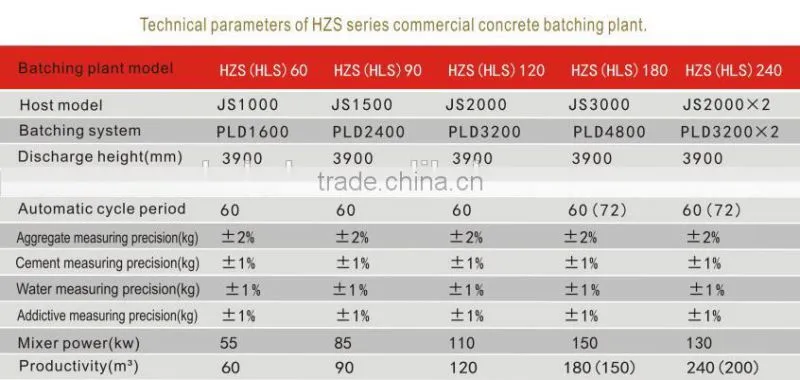 Hebei Double Star Made JS2000 2m3 concrete mixer concrete machinery