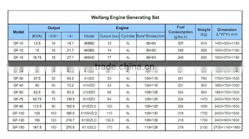WeiChai Generators For Sale