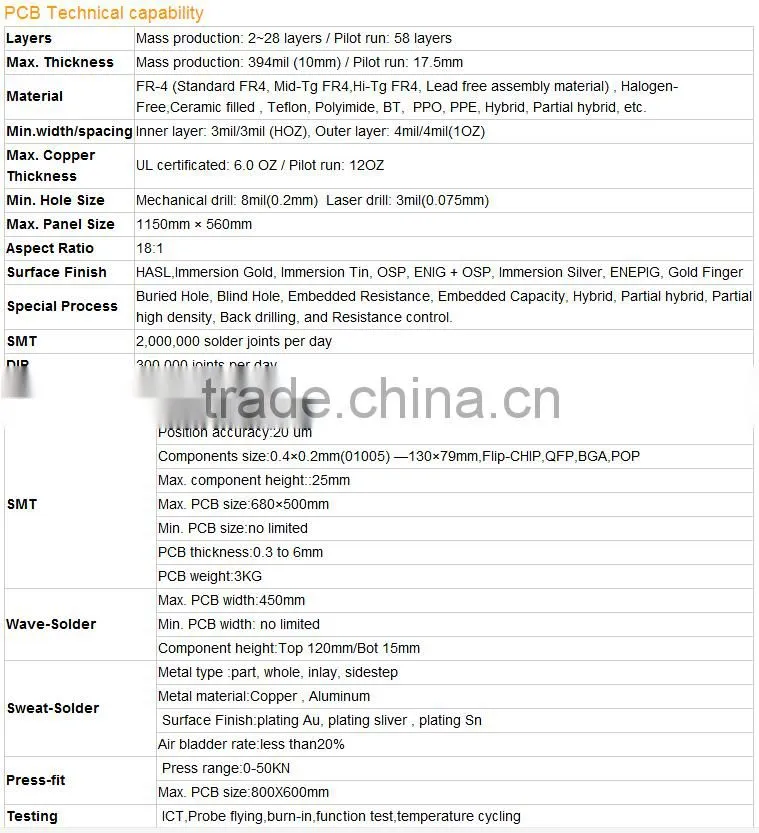 Hot sale fpcb layout design