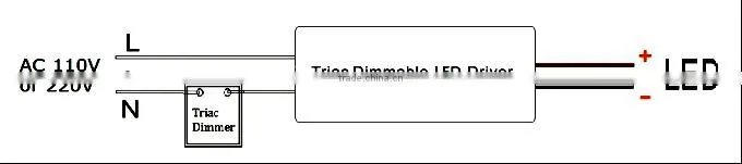 OEM dimmable led power supply 12v 12 watt transformer with CE ETL FCC approval
