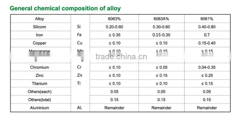 Iraq market powder coated aluminium profile price per kg