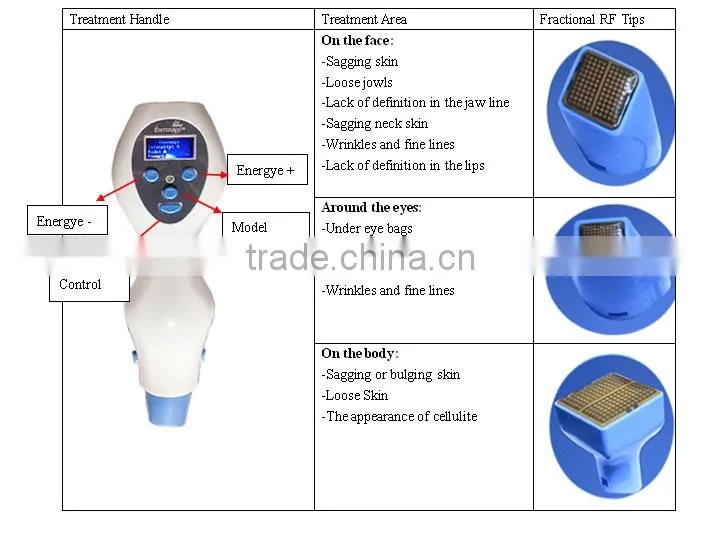 alibaba china rf fractional multipolar rf machine