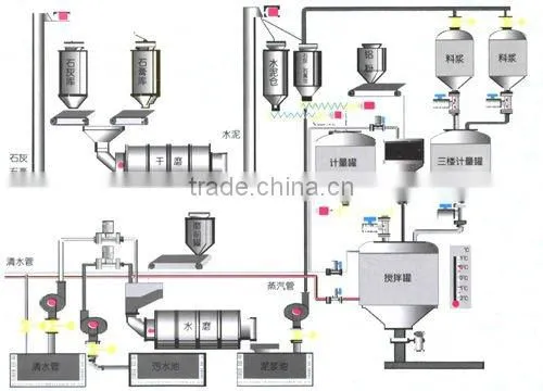 AAC aerated block making production line