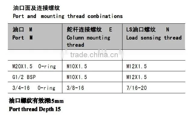 High Quality BZZ200 Hydraulic Steering Control Units