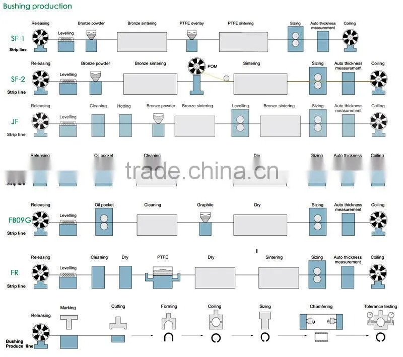 plastic bushing/ flange bushing/DU bushing